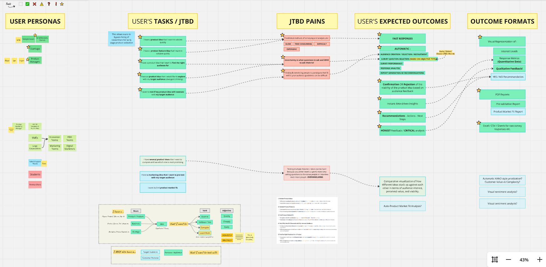 JTBD mapping before features.