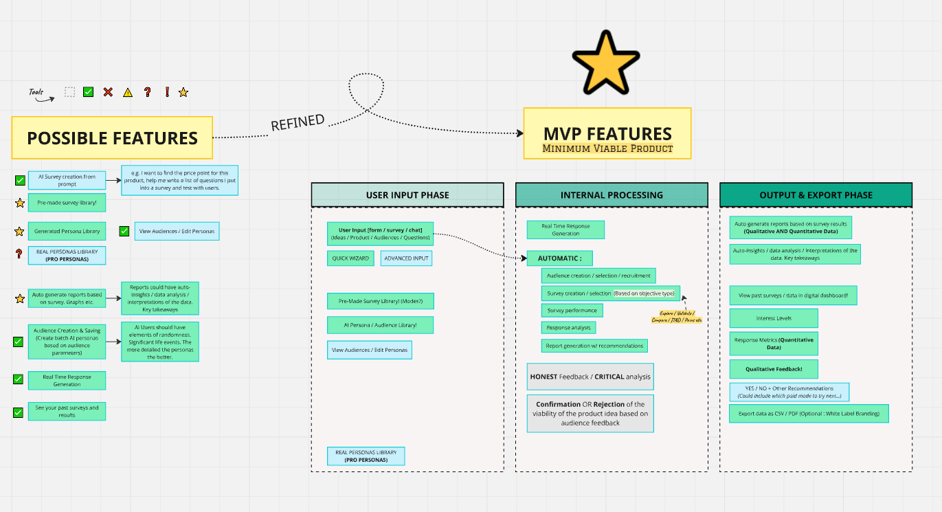 Possible features, then a brutal MVP cut.