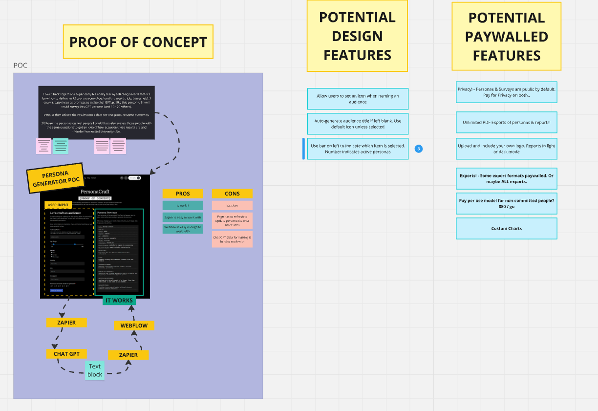 No-code proof of concept before designing the real UI.