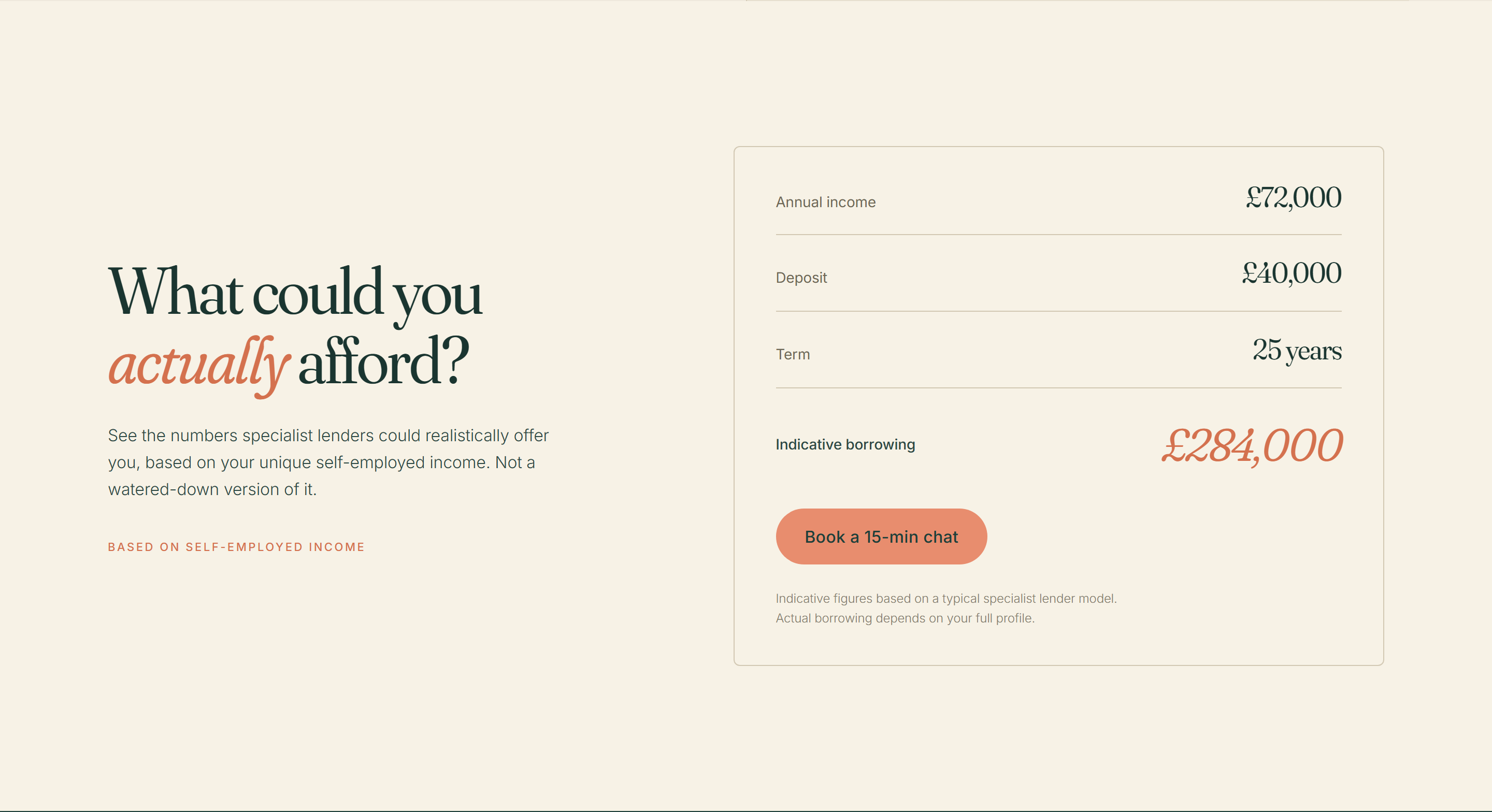 What could you actually afford?