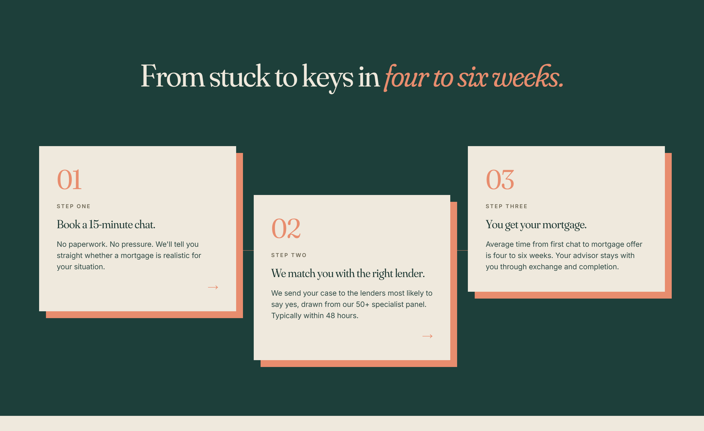 From stuck to keys in four to six weeks.